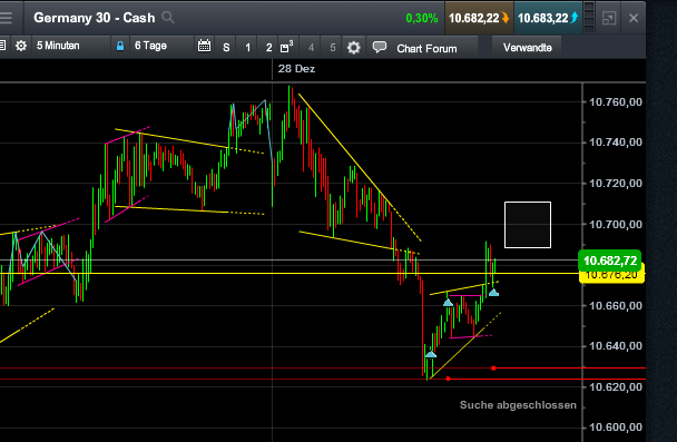 Elliott Wave DAX daily 881153