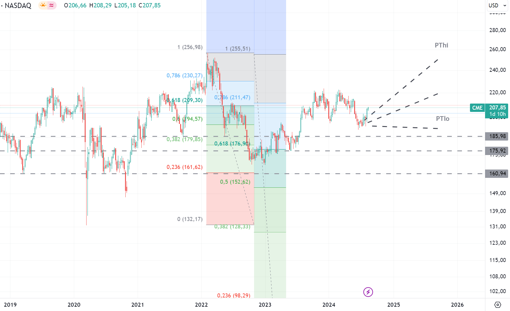 CME Group übernimmt NYMEX Holdings 1443025
