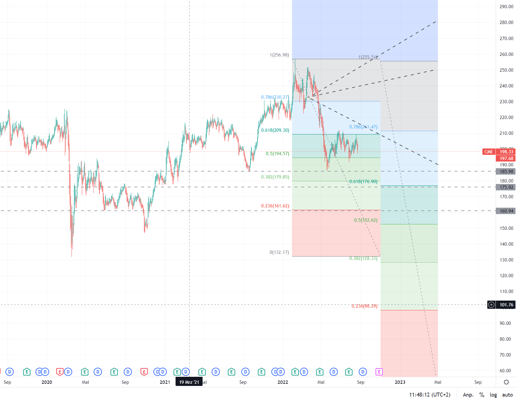 CME Group übernimmt NYMEX Holdings 1329636