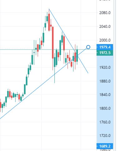 Die besten Gold-/Silberminen auf der Welt 1198569