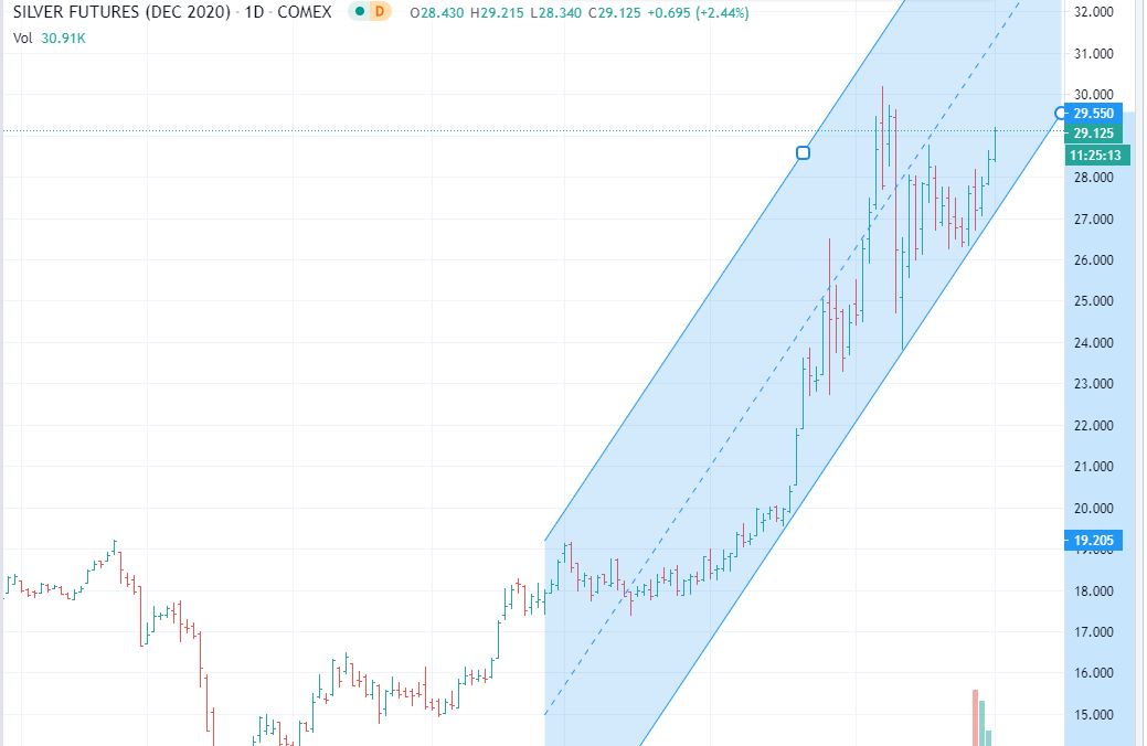 Die besten Gold-/Silberminen auf der Welt 1199074