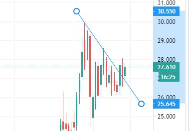 Die besten Gold-/Silberminen auf der Welt 1198562