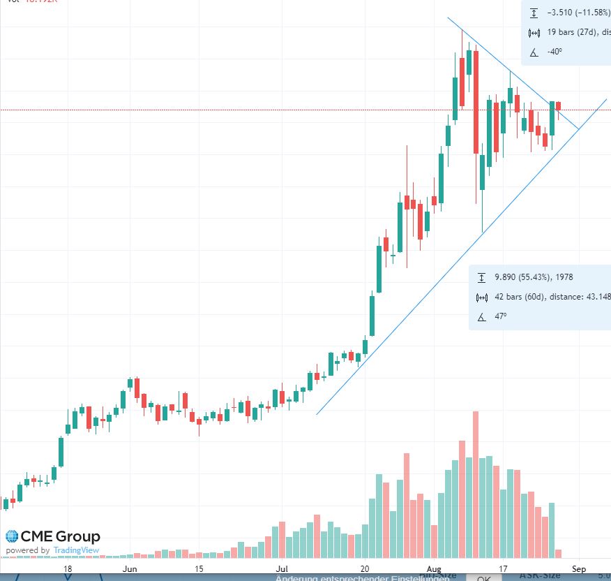 Die besten Gold-/Silberminen auf der Welt 1198208