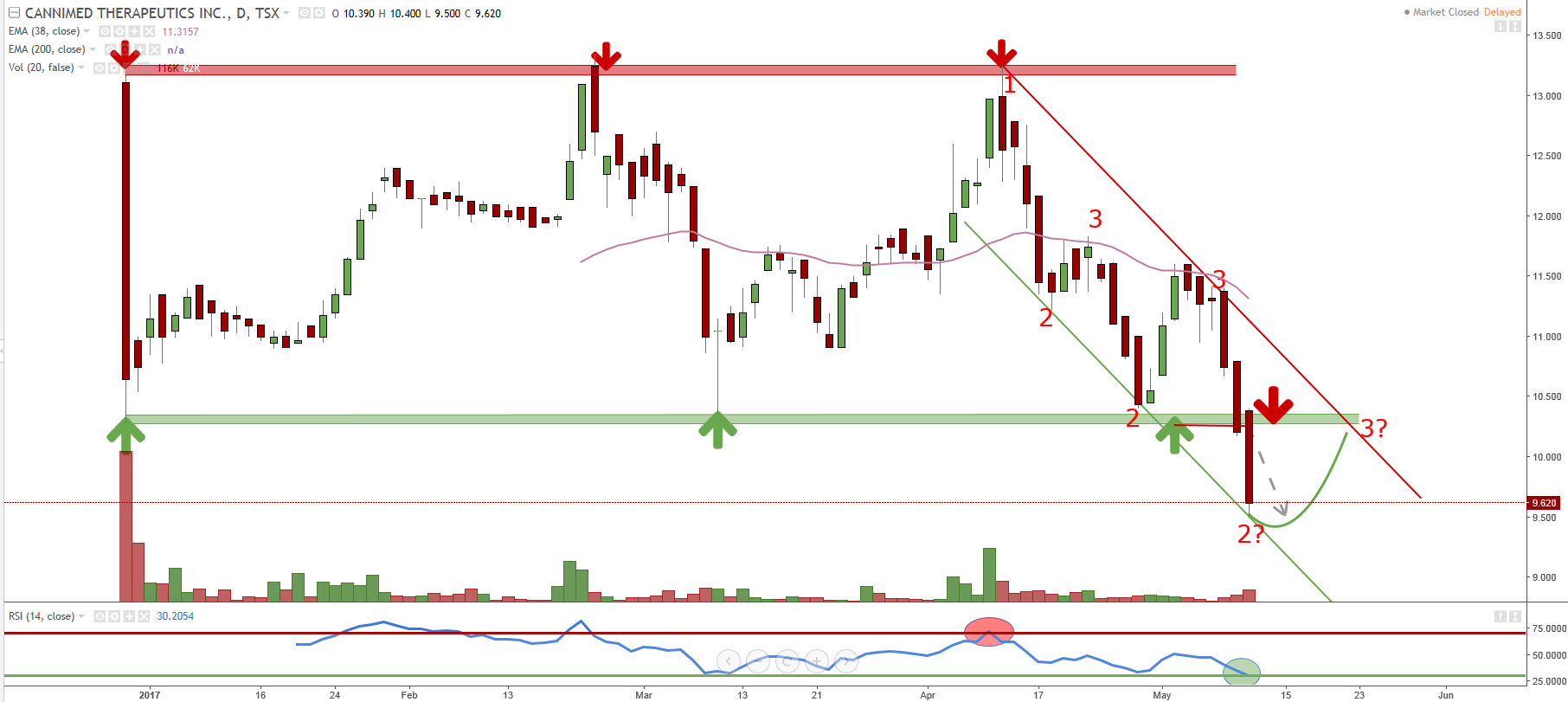 Canada und der Marihuana-Zug: CanniMed 989147