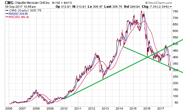 Der USA Bären-Thread 1013142