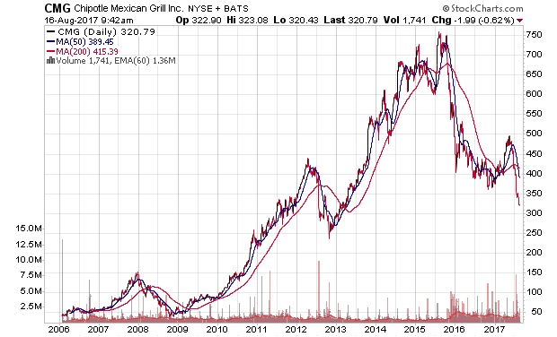 Der USA Bären-Thread 1007287