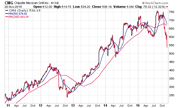 Der USA Bären-Thread 873449