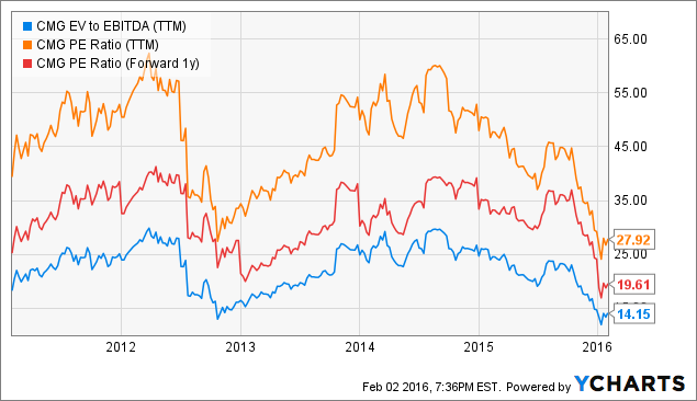 Warum kein Forum für eine starken Wert 891394