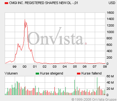 SEAMLESS WI FI kurz vor EXPLOSION! 139731