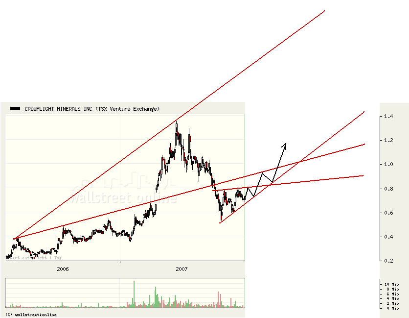 crowflight minerals 124458