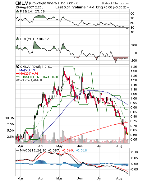 crowflight minerals 114663