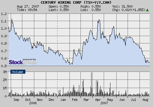 $$ Century Mining. Die Goldchance ! $$ 116830