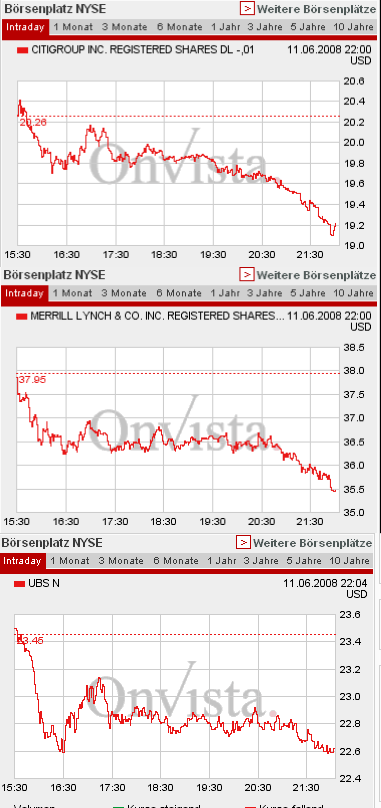 Das Bärengebrüll wird schon wieder lauter, 168539