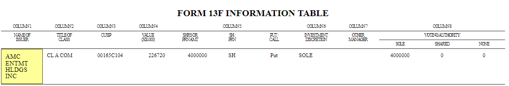 AMC Entertainment Holdings 2.0 - Todamoon?!? 1289083