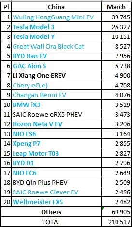 Tesla Model S 22-Jun-2012 die CHANCE 1248836