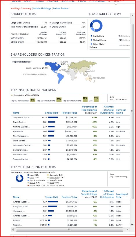 COOP News (ehemals: Wamu /WMIH) 971521