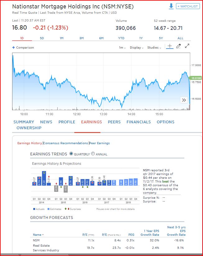 COOP News (ehemals: Wamu /WMIH) 1040998