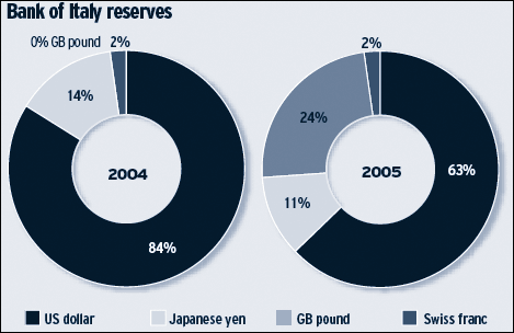Der Dollar-long Thread 51419
