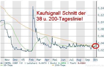 Cintel bricht aus! NEWS! 17752