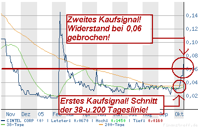 Cintel bricht aus! NEWS! 18029