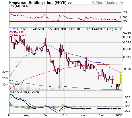 Empyrean Holdings. Super News! Lohnt der Einstieg? 24939