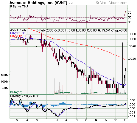 Aventura Holdings. Neuer Subpennyzock 28761
