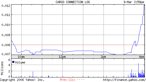 $$ Ausbruch unter Rekordvolumen $$ 32561