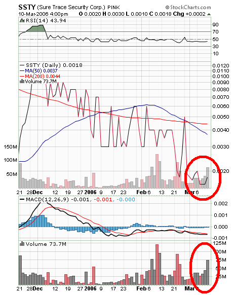 +425% heute. neuer auftrag in china 32840