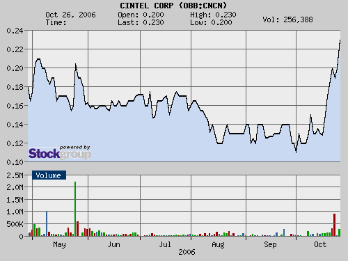 ** Cintel geht durch die Decke ** 63990