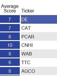 AGCO ( WKN: 888282 ) 1370368