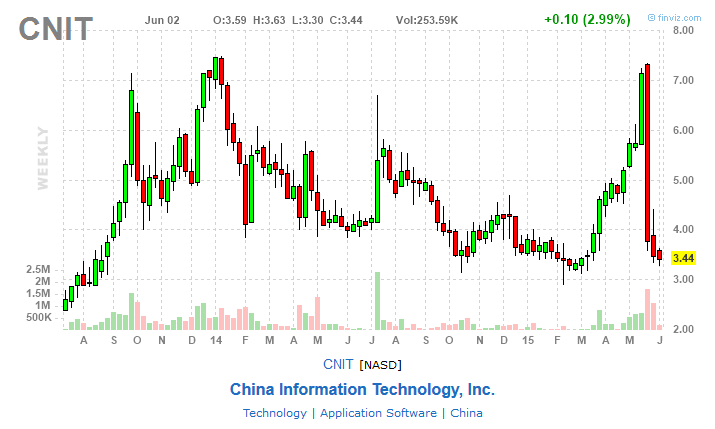 Daytrading mit Glückstreffer für 100 Euro. 830126