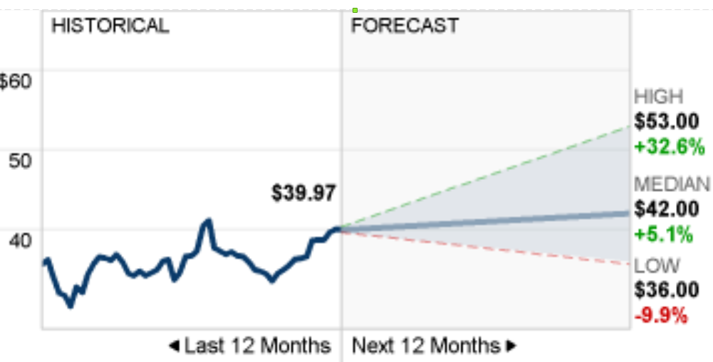 Pfizer - zu Unrecht im Keller 1253514