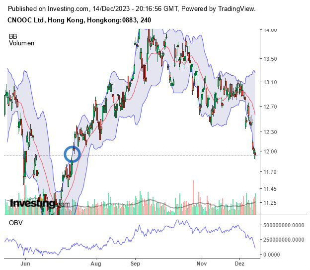 (CNOOC) - Slim overseas pickings for mainland oil 1402588