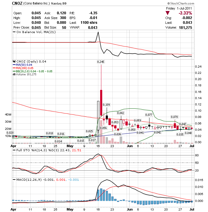 Wesleys Flugschule - US Auslese 417084