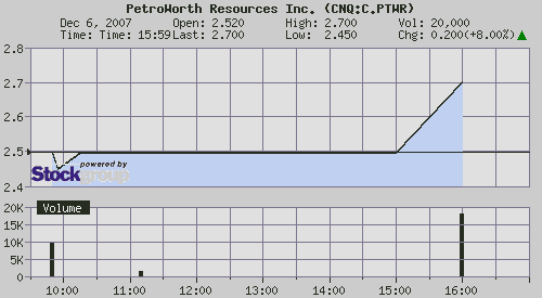 PetroWorth Resources Inc. 135227