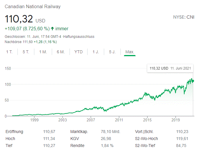 CA1363751027 - Canadian National Railway 1258254