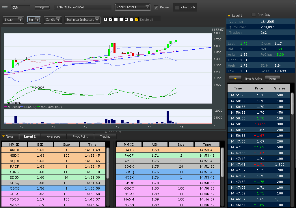 Wesleys Flugschule - US Auslese 418012