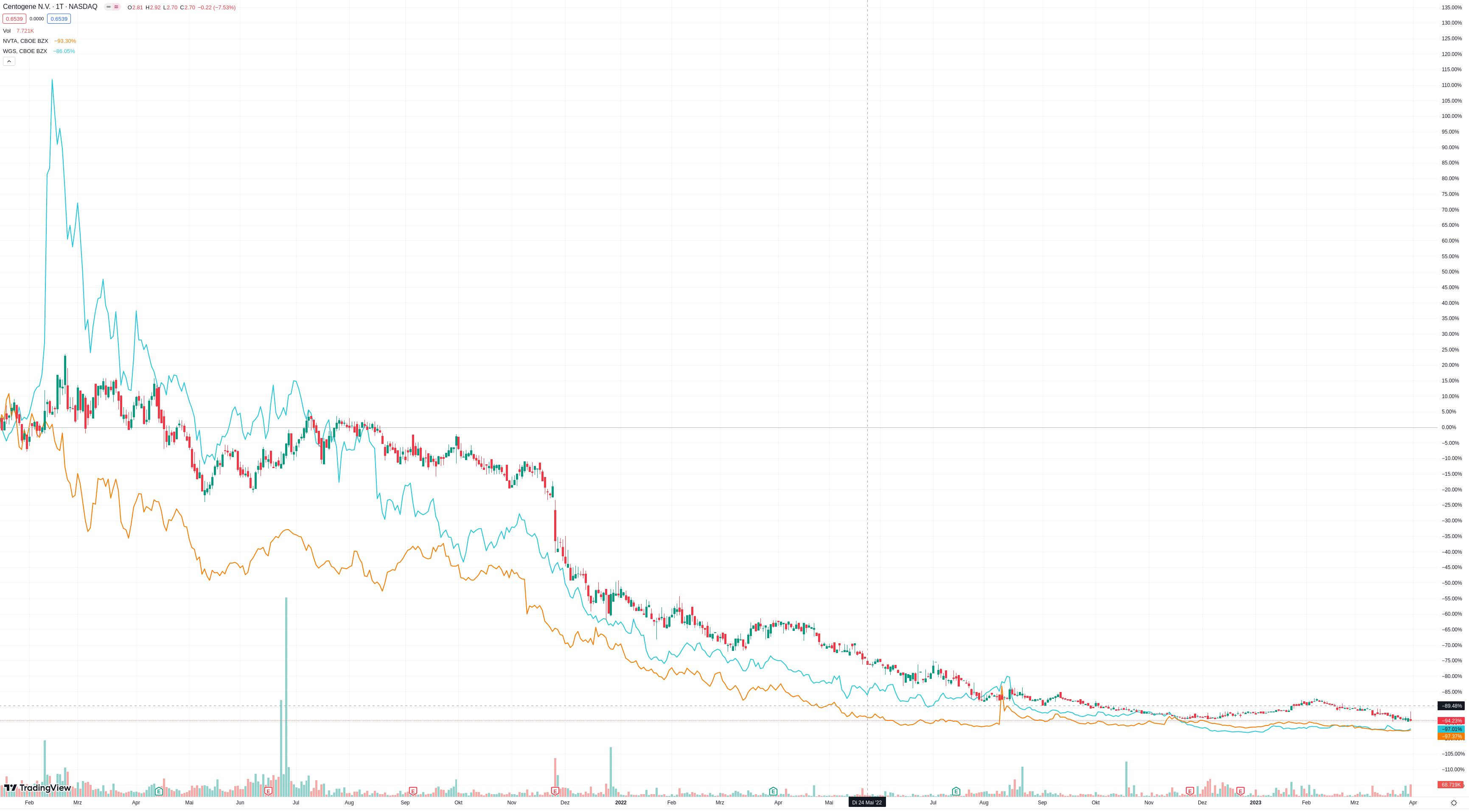Rostocker Biotechfirma IPO 1365402