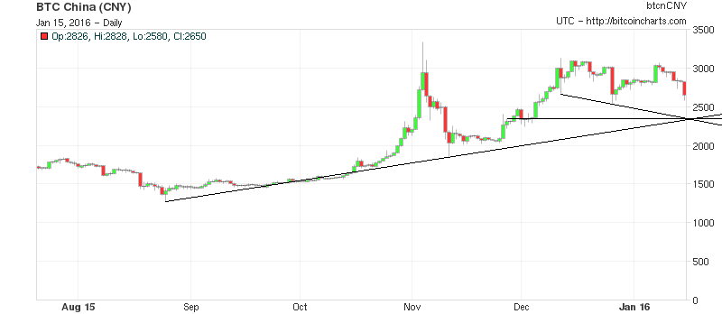 Bitcoins der nächste Monsterhype steht bevor! 885398