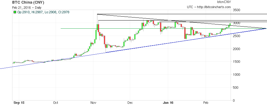 Bitcoins der nächste Monsterhype steht bevor! 895598