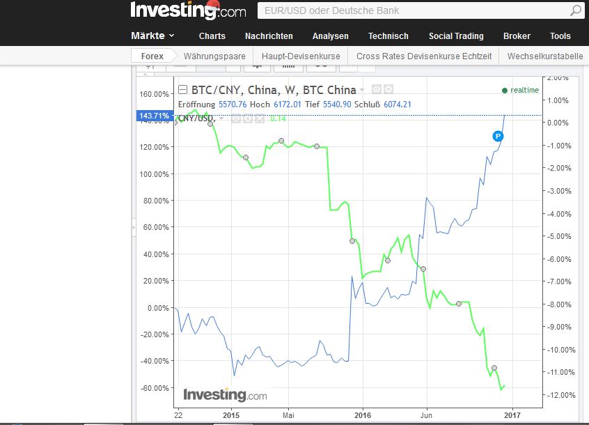 Bitcoins der nächste Monsterhype steht bevor! 960096