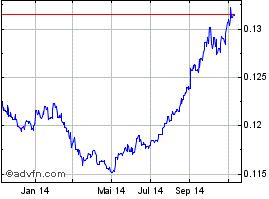 Tintbright mit 2 Mill. Aktien im Prime-Standard 772447