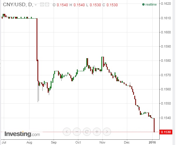 2016 QV DAX-DJ-GOLD-EURUSD-JPY 882162