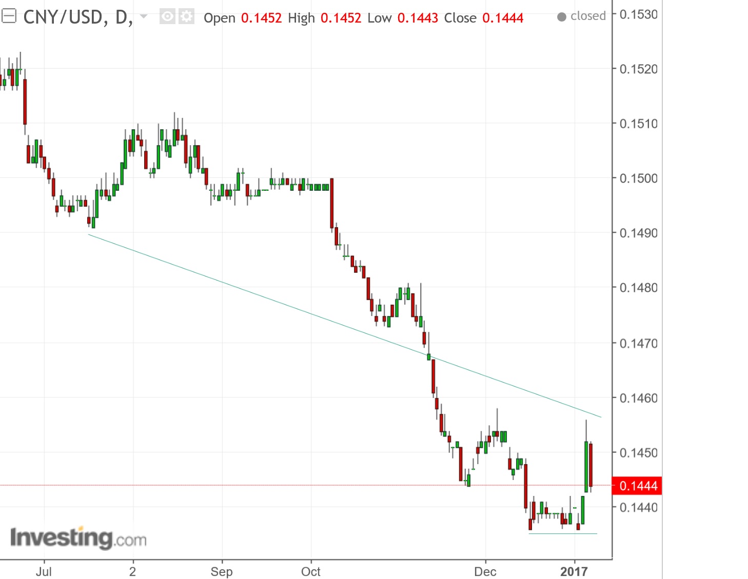 2017 QV-GDAXi-DJ-GOLD-EURUSD-JPY 962680