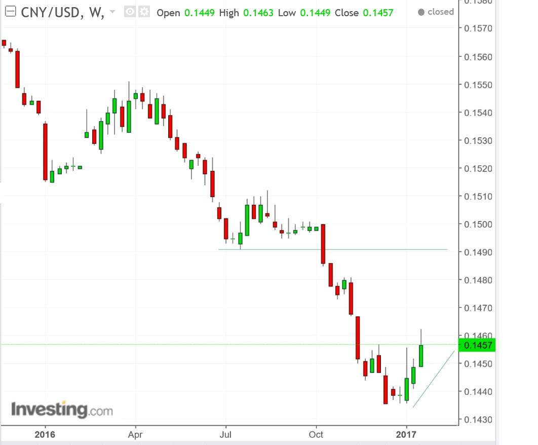 2017 QV-GDAXi-DJ-GOLD-EURUSD-JPY 965390
