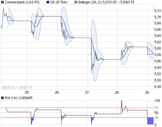 COMMERZBANK kaufen Kz. 28 € 376841