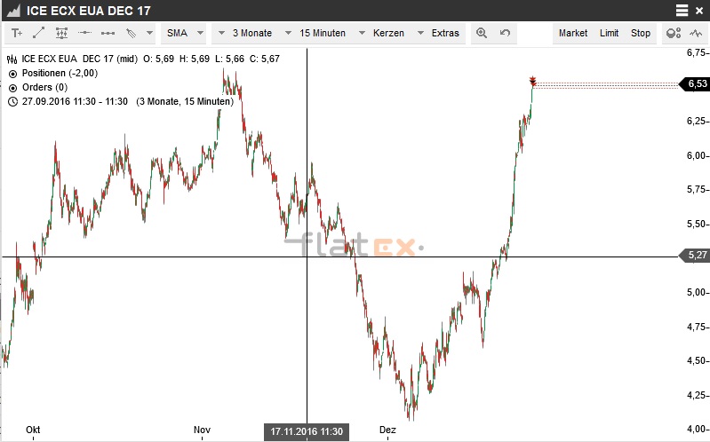 Akis Looserbude 960648