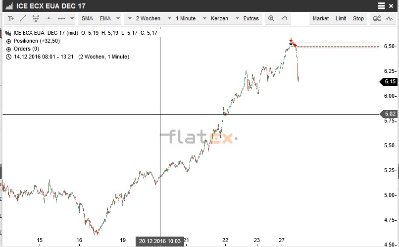 Akis Looserbude 960664
