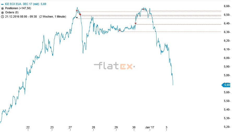 Akis Looserbude 961770
