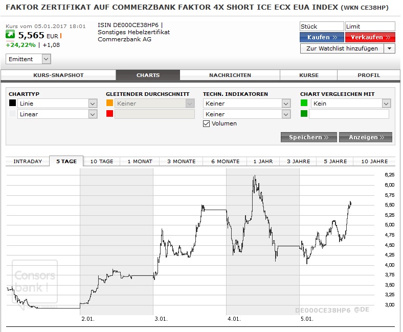 Akis Looserbude 962530
